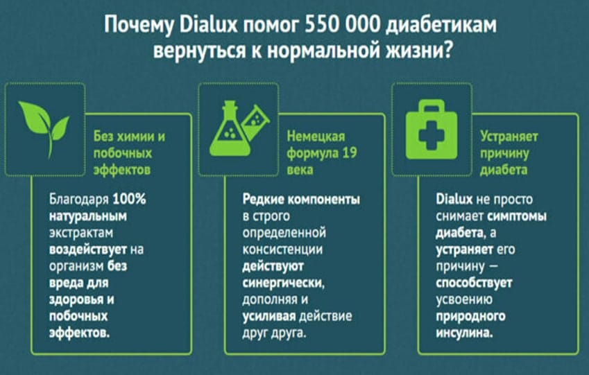 Диалюкс от диабета 