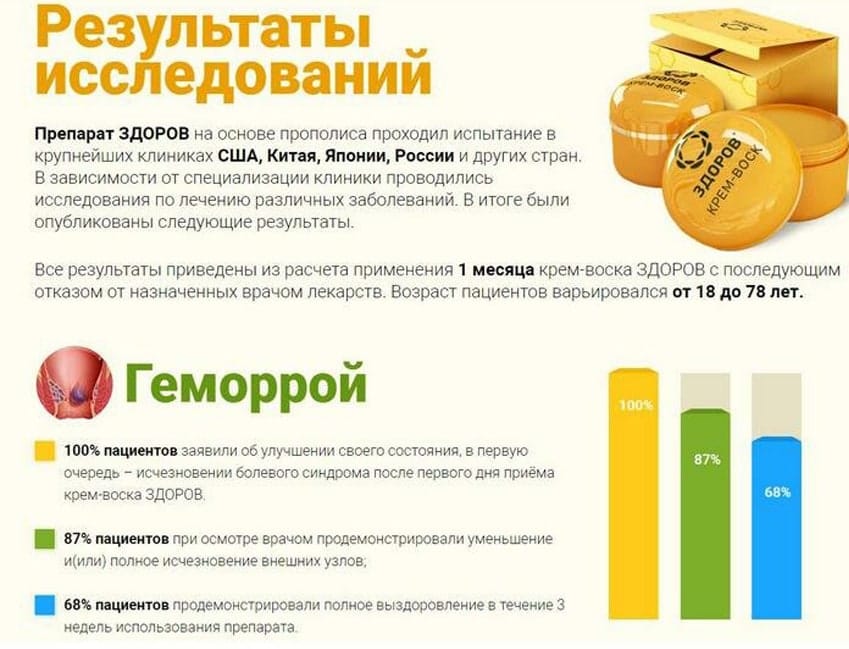 Крем-воск Здоров от геморроя 