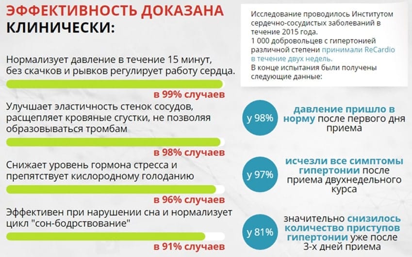 РеКардио препарат для давления