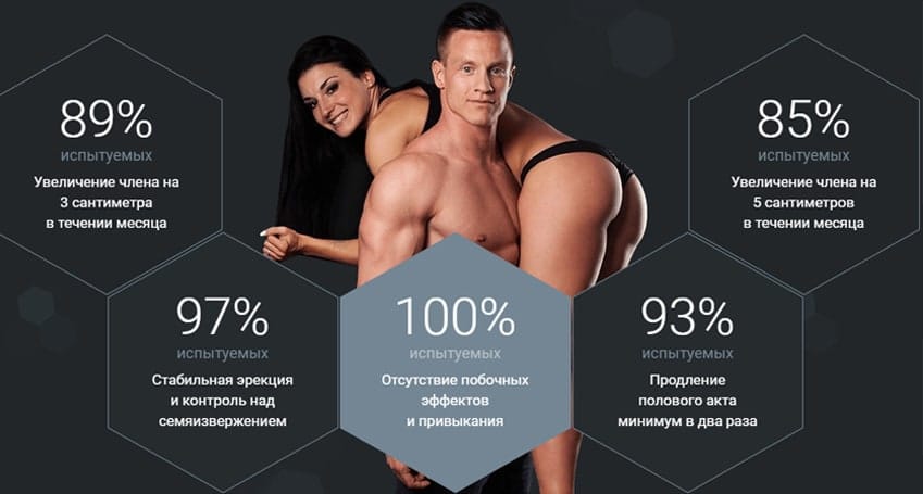 Детонатор гель для мужчин