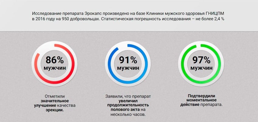Эрокапс препарат для потенции