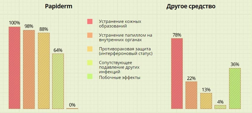 Папидерм средство от папиллом