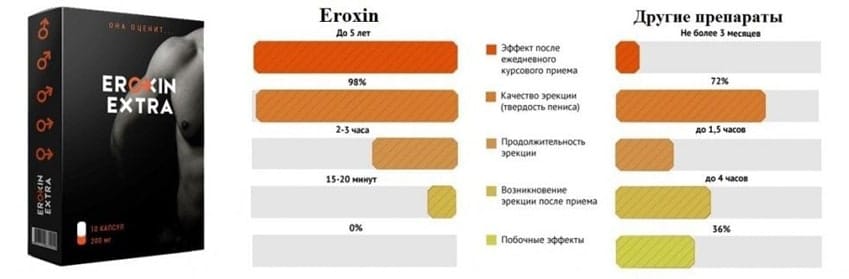 Eroxin Extra капсулы для потенции