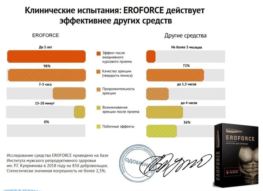 ЭроФорс препарат