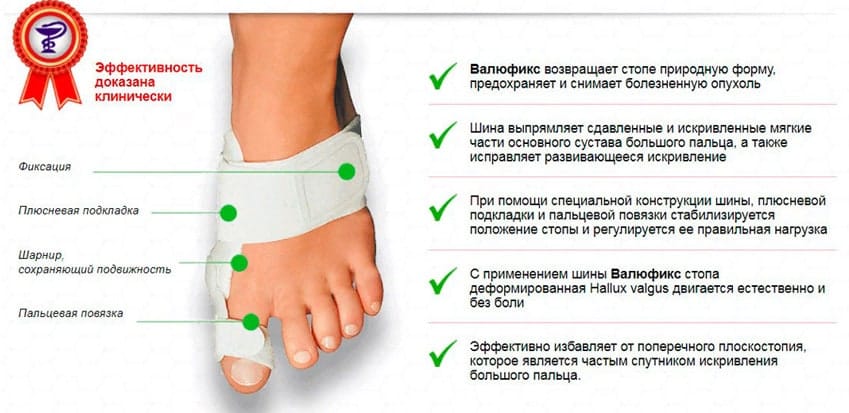 Валюфикс фиксатор