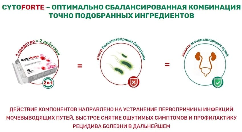 Цитофорте средство от цистита