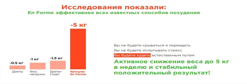 En Forme комплекс для эффективного похудения