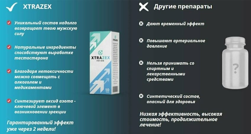 Xtrazex средство для потенции