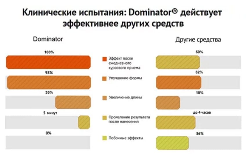 Доминатор спрей для мужчин