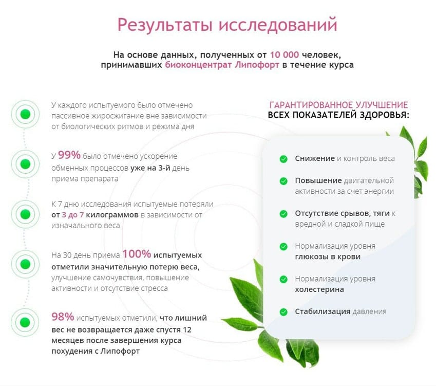 Липофорт биоконцентрат для похудения