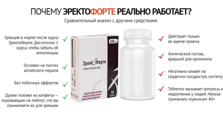 Эректо Форте гель