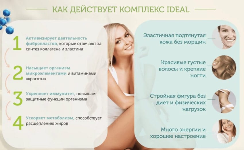 Идеал для похудения средство
