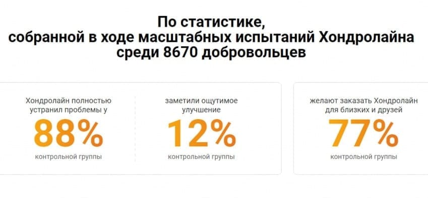 Хондролайн крем