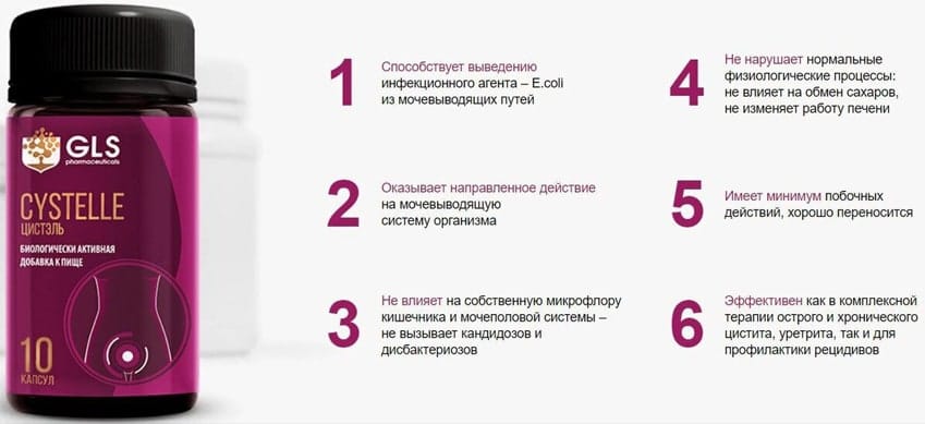 Цистель капсулы от цистита