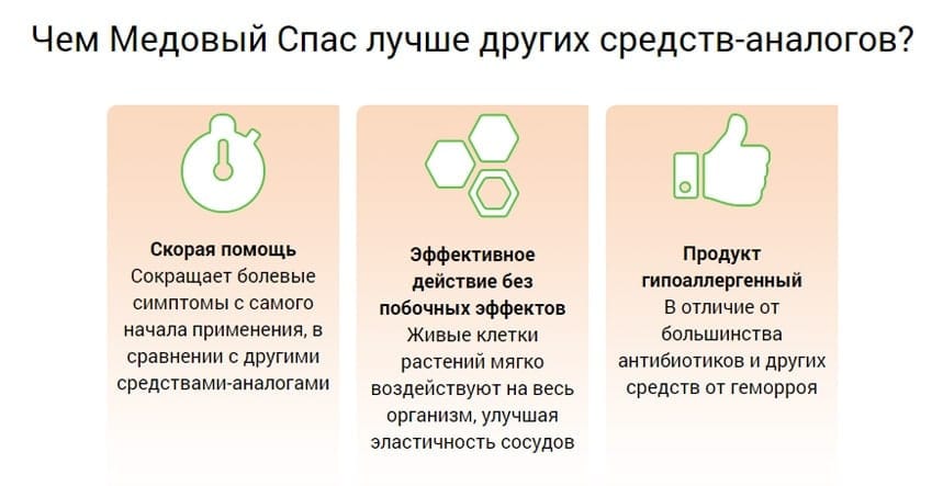 Медовый Спас от геморроя крем