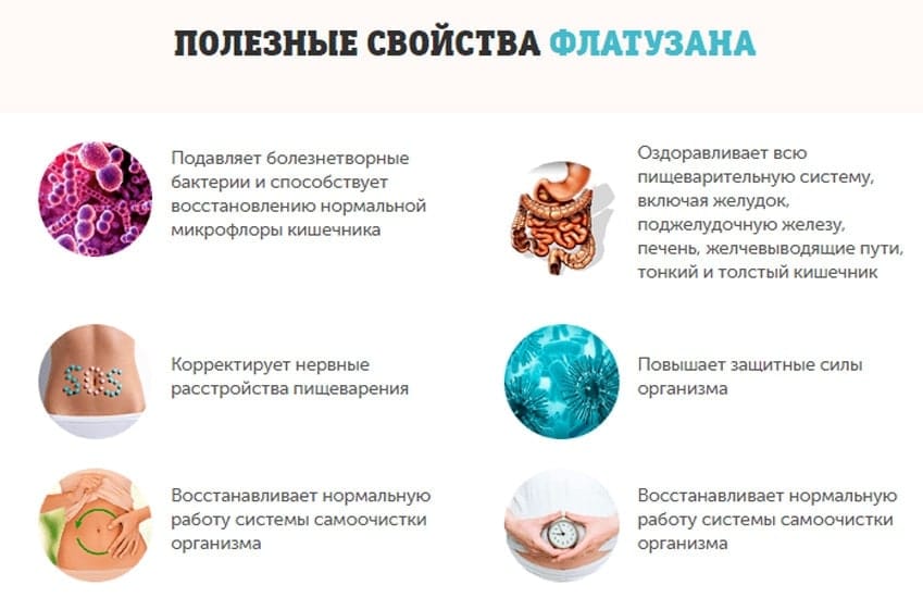 Флатузан капли от дисбактериоза