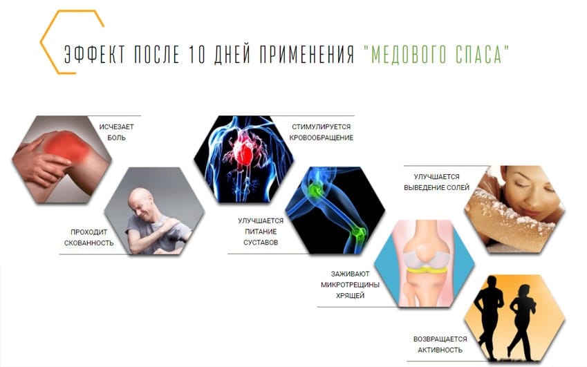 Медовый Спас для суставов крем