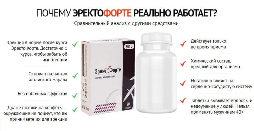 ЭректоФорте капсулы для мужской потенции