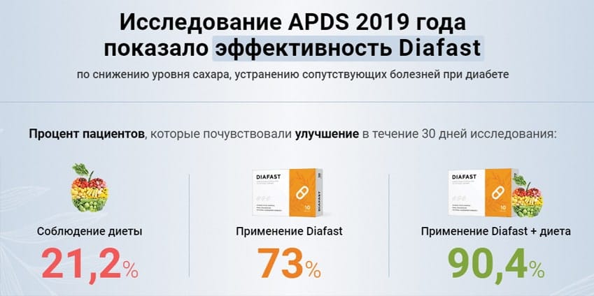 Диафаст лекарство от диабета 2 типа