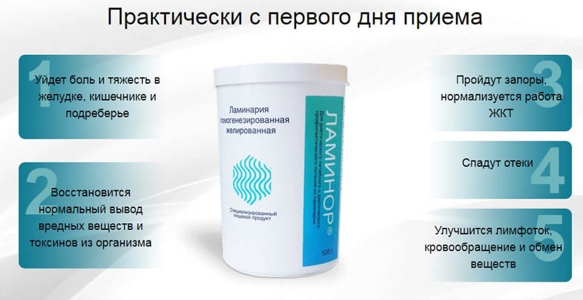 Ламинор лекарство