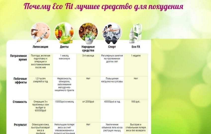 Eco Fit капли для похудения