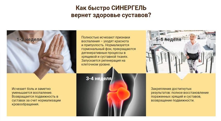 Синергель мазь от суставов