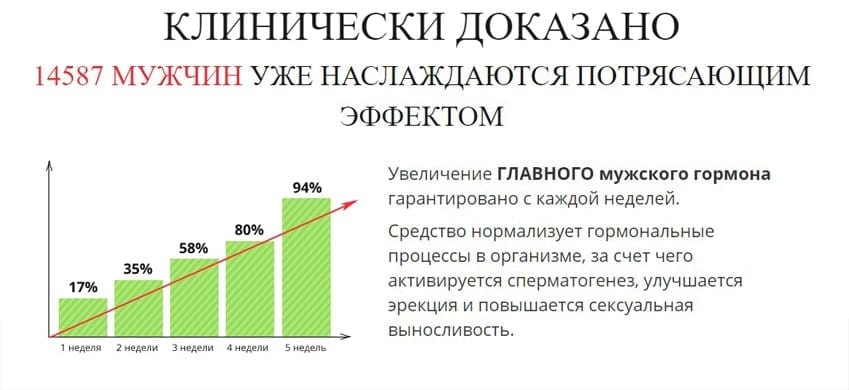 X-men для потенции средство