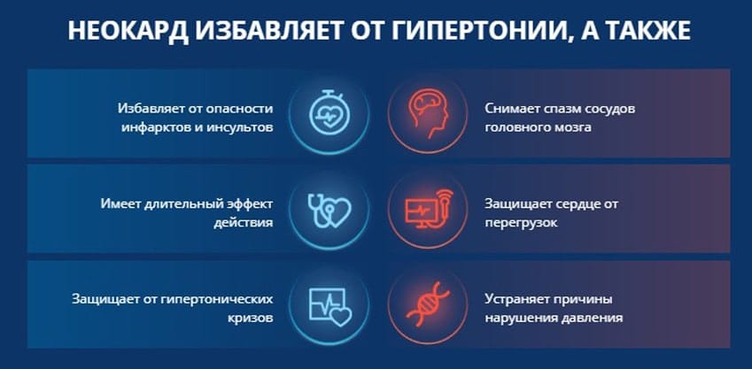 Неокард лекарство для сосудов