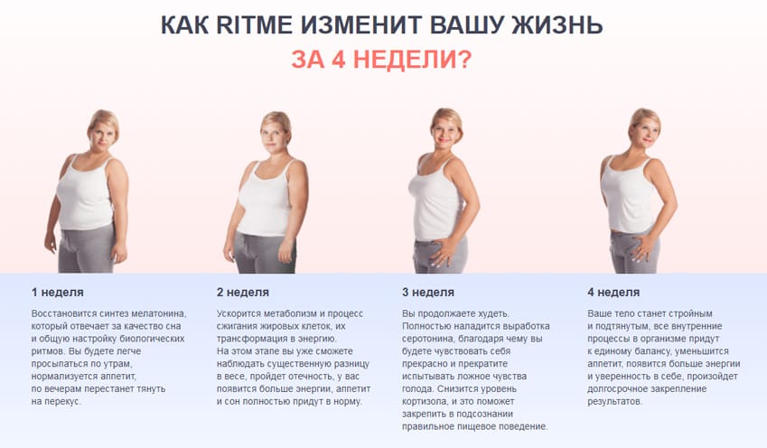 Ритми для похудения
