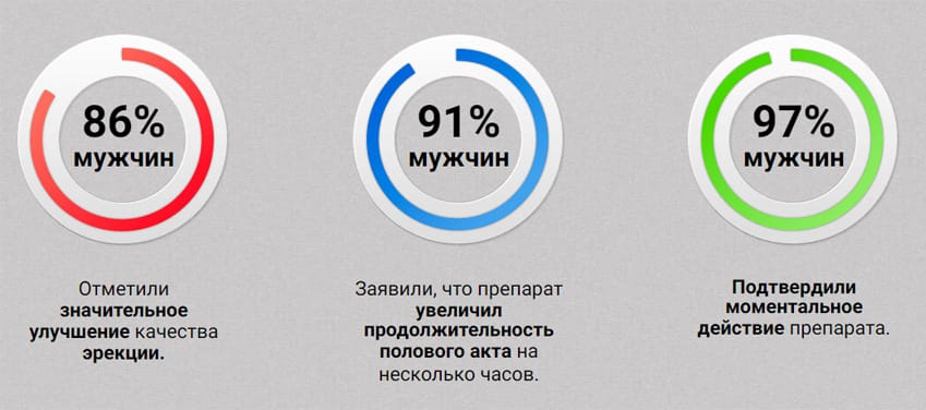 Эрексол капсулы для потенции
