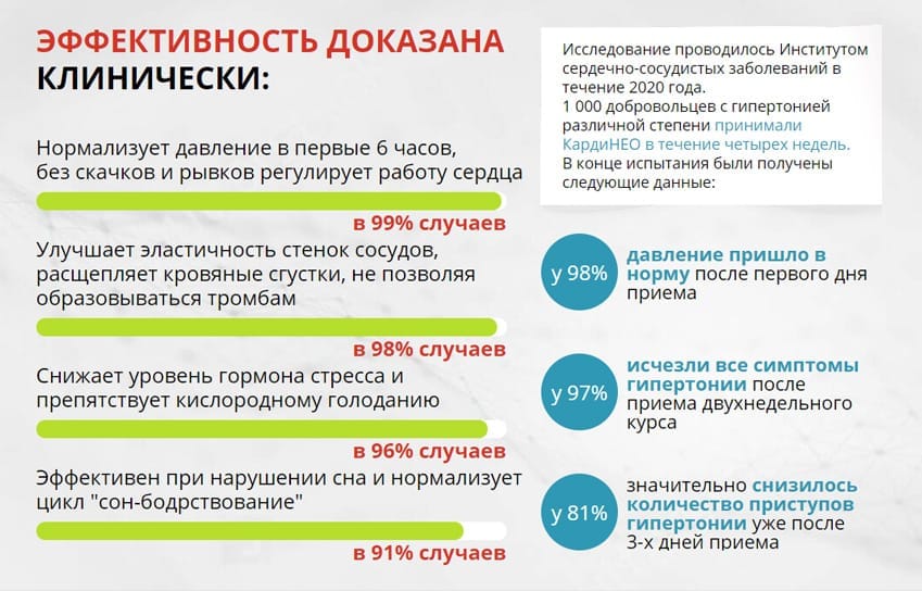 Кардинео капсулы от гипертонии