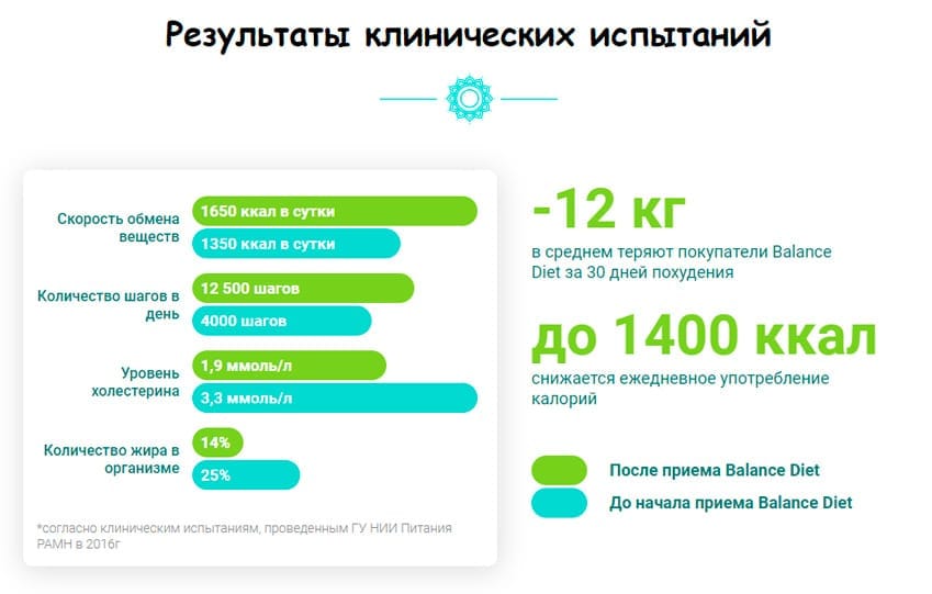 Баланс Диет коктейль для похудения