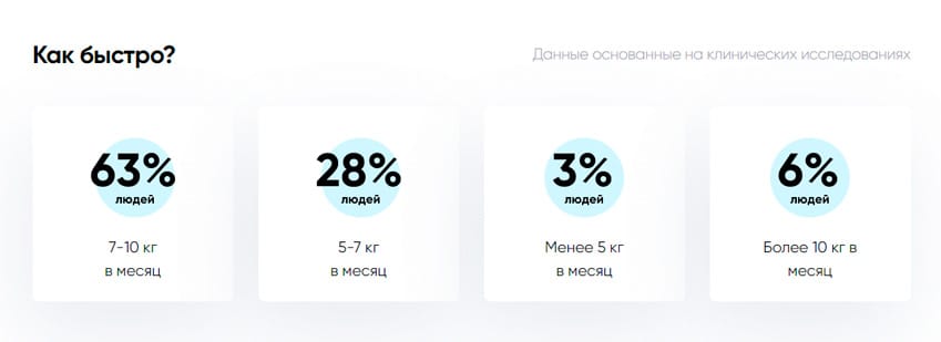 Кето Геникс День и Ночь для похудения