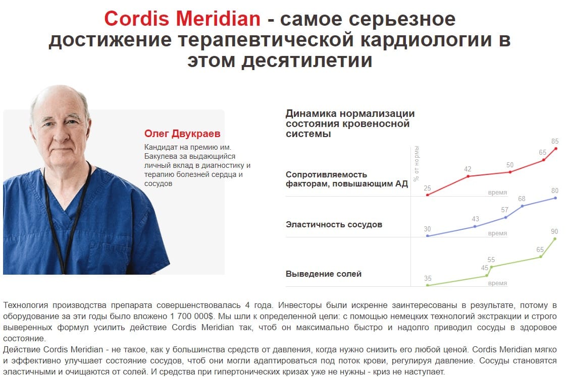 Cordis Meridian средство при гипертонии