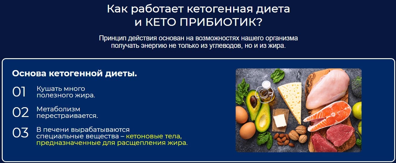 Кето Пробиотик 30 капсул для снижения аппетита