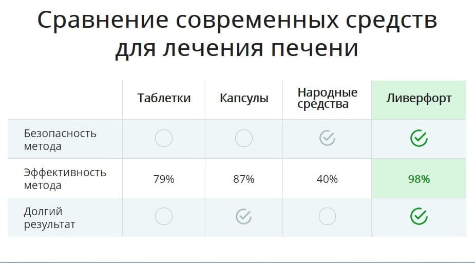 Ливерфорт натуральный детокс печени, 30 капс.
