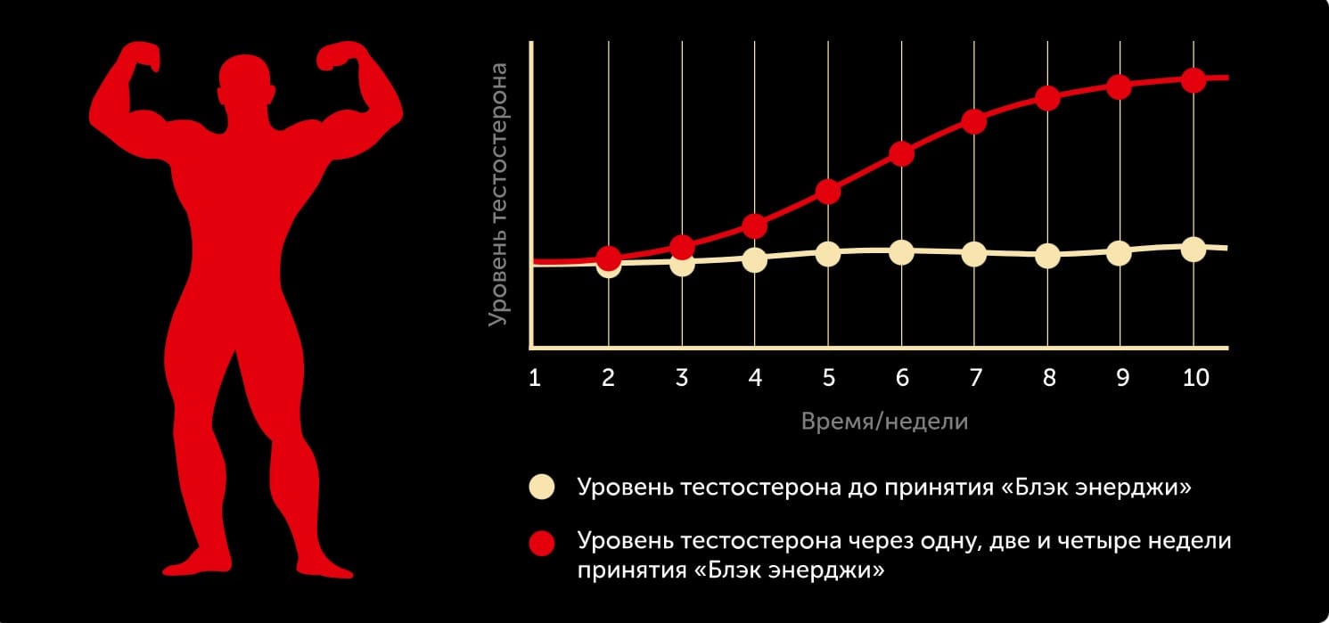 Black Energy африканская виагра