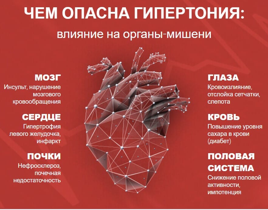 Кардиотен для регуляции давления, 30 капсул