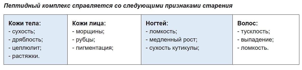 Peptinel средство для омоложения организма