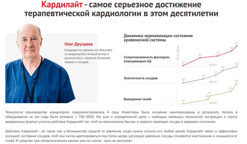 Кардилайт лекарство от гипертонии