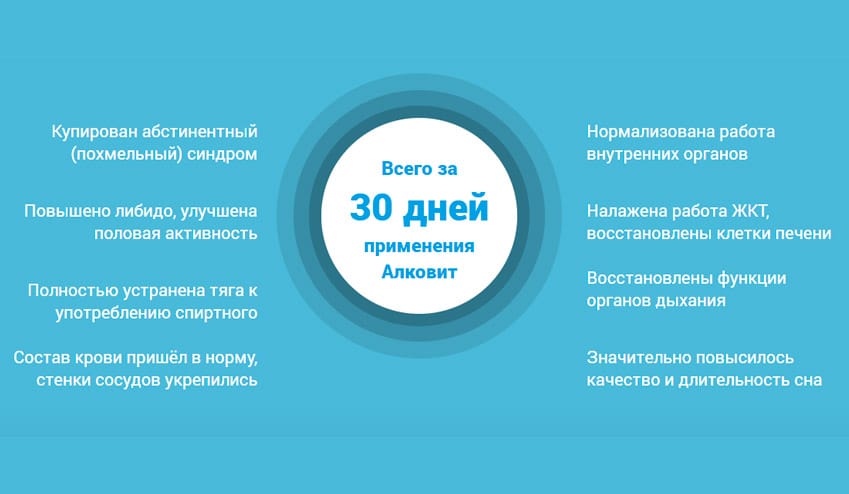 Алковит комплекс от алкогольной зависимости