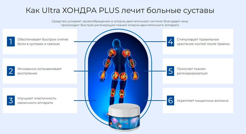 Ultra Хондра PLUS крем для суставов