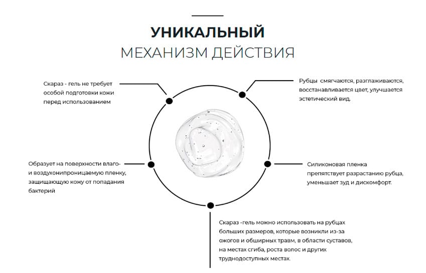 Скараз гель от рубцов