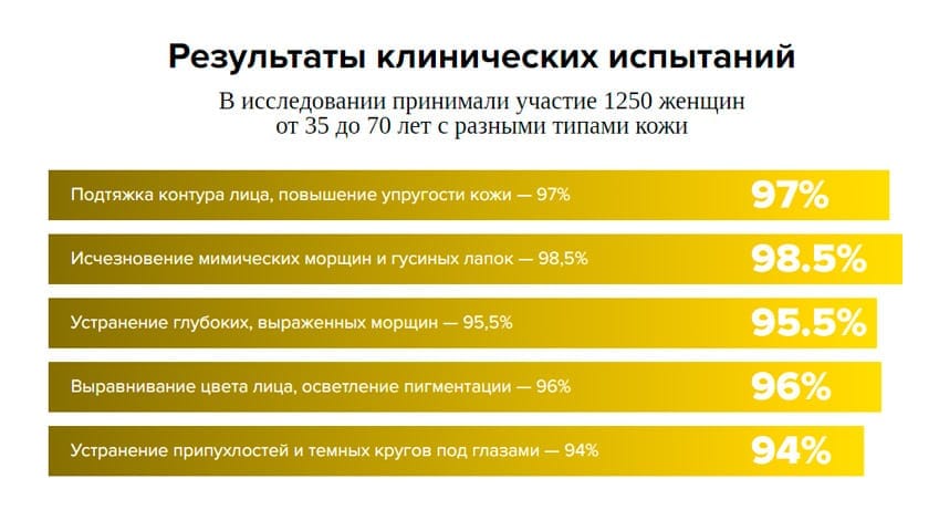 Миафлоу антивозрастной крем