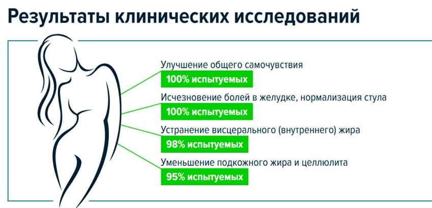 Skinny Boost система похудения
