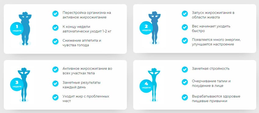 Генефит средство для снижение массы тела