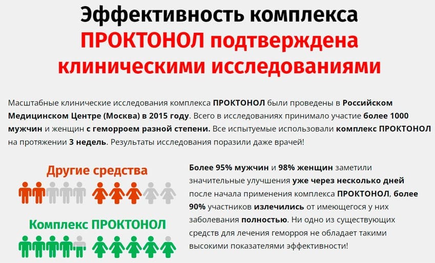 Проктовенол лекарство от геморроя