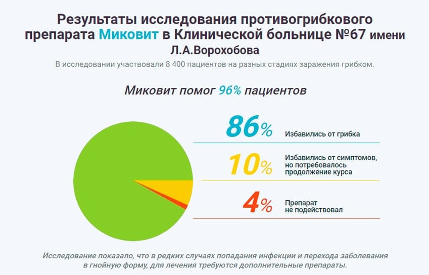 Миковит масло от грибка ногтей