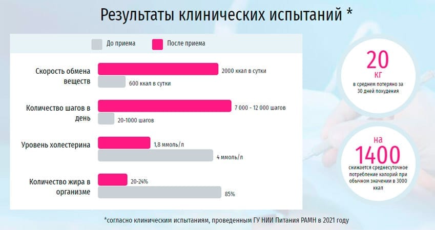Гуавиталь сироп для активного снижения веса