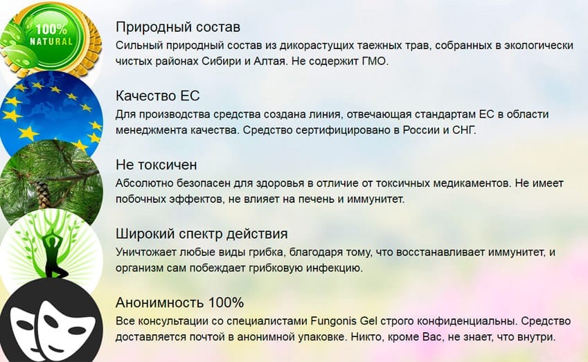 Fungonis Gel гель от грибка
